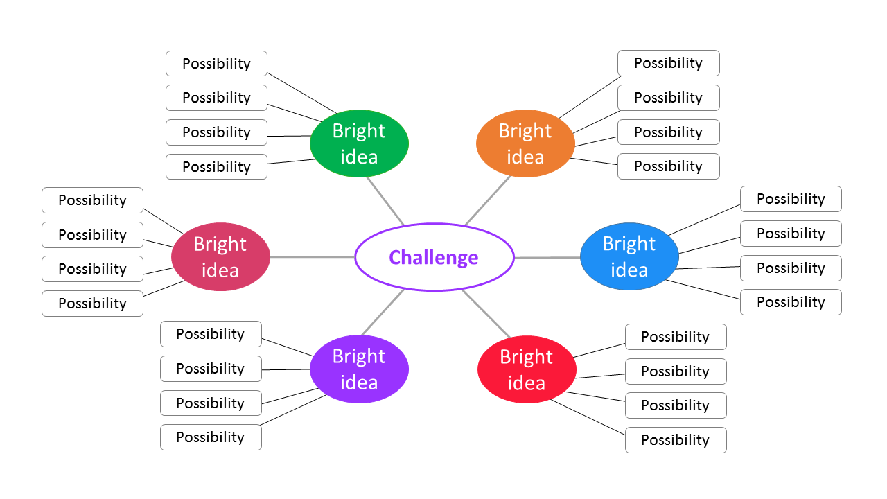 Exercise Mind Mapping Teams And Leadership   Mind Mapping 2 